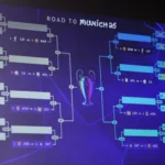 نتائج قرعة ملحق دوري أبطال أوروبا 2024/2025